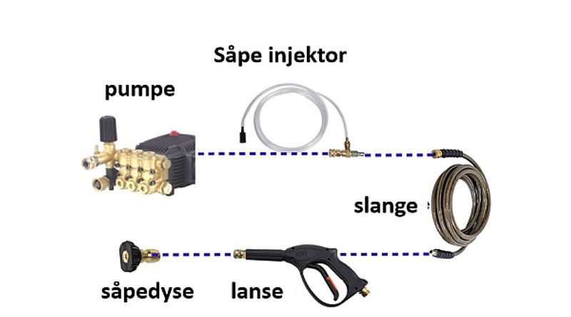 Såpe kjemikalie injektor høytrykksvasker - kit